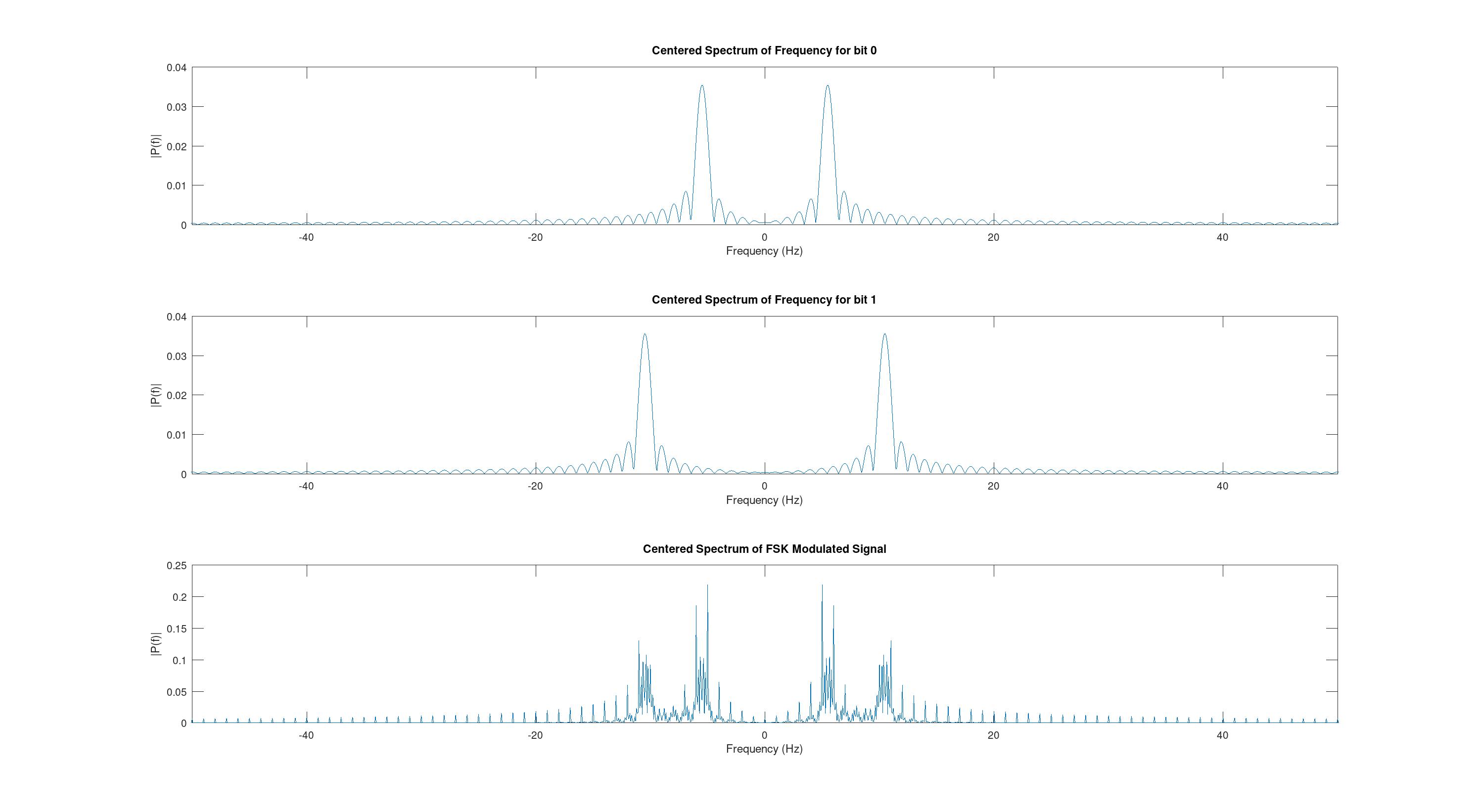 Спектр первого сигнала